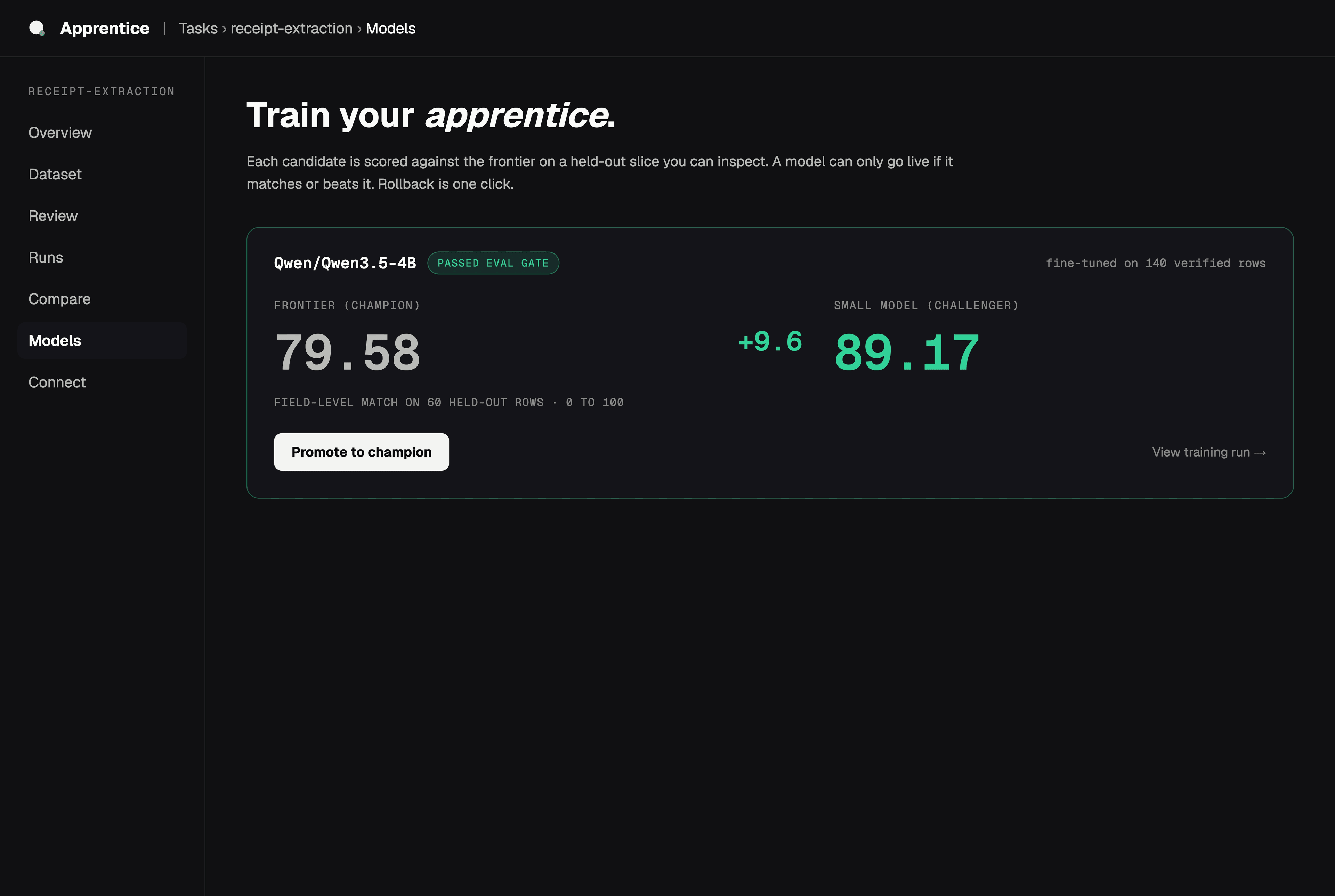 Apprentice console Models page: fine-tuned Qwen3.5-4B passed the eval gate scoring 89.17 against the frontier champion at 79.58, with a Promote to champion button